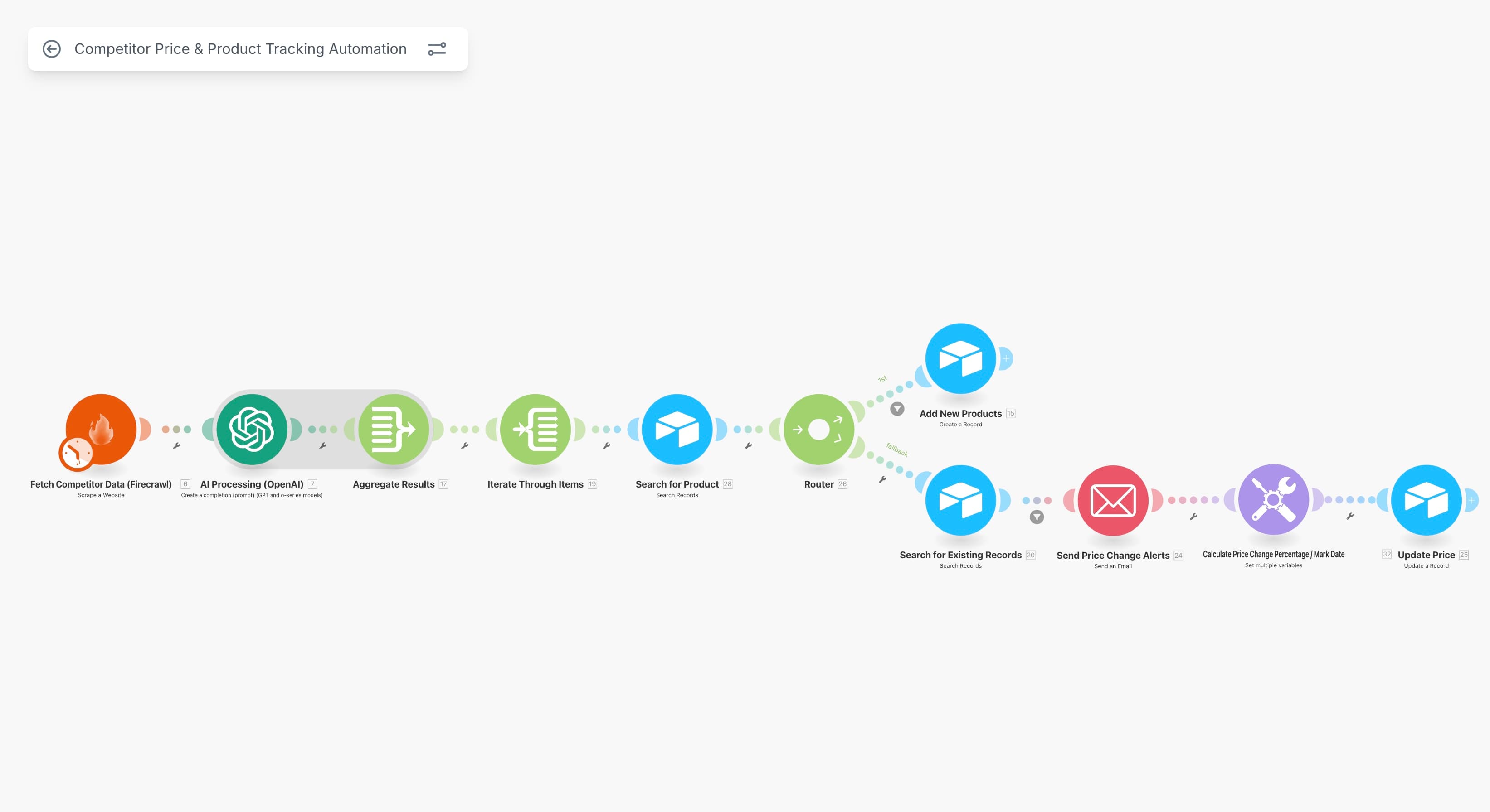 12+ Hours Saved/Week with Price Tracking Automation - Automation Screenshot